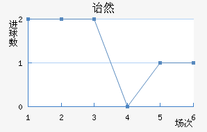ڱ˹ͷ