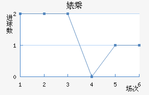 滳˹