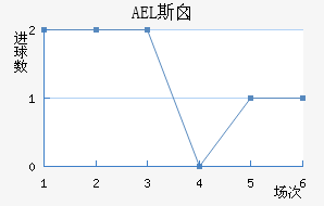 AEL˹ض