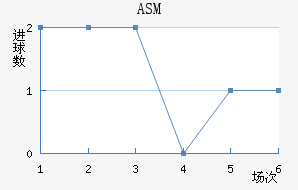 ASM