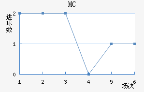 MC