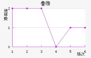 ³ά