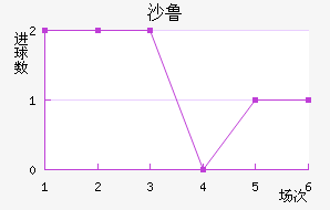 ɳ³