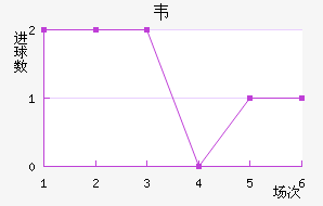 Τ