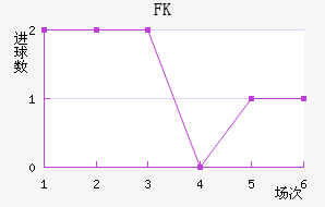 FK