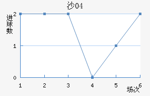 ɳ04