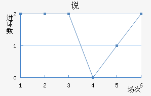˵Ͻ