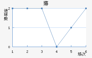 ī޽