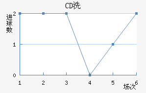 CDϴ