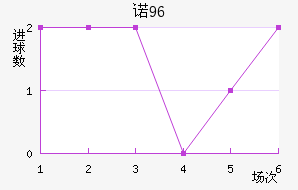 ŵ96