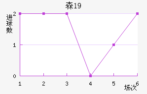 ɭU19