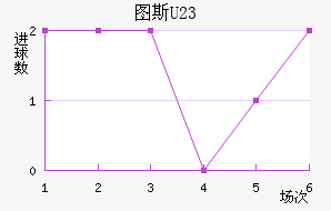 ͼ˹U23