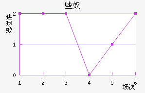 Щū
