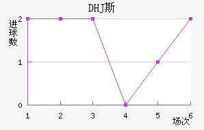 DHJ˹ɳǽ