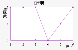KPVƸ