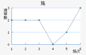 ʩ