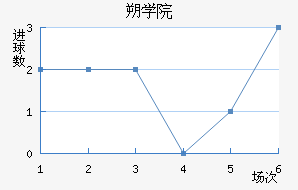 ˶ѧԺ