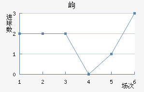 ḻ˹߶½