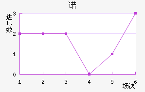 ŵ