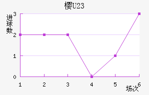 ӣU23