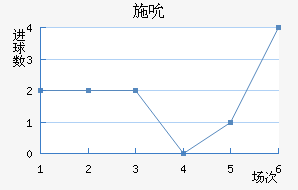 ʩ˱