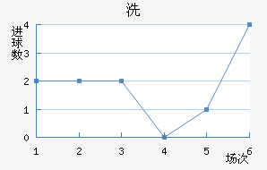 ϴ
