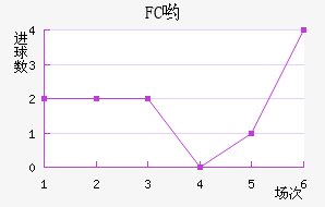 FCӴ
