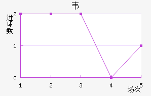 Τǽ