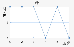 µ½