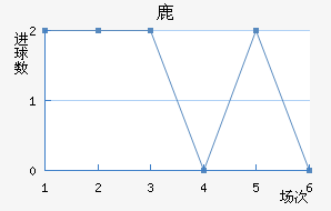 ¹