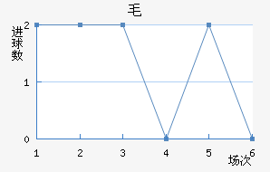 ë³ǽ