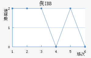 ٹIBB