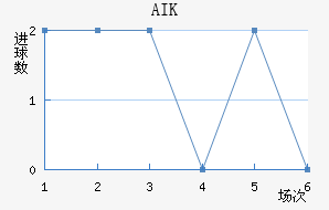 AIK ɽ