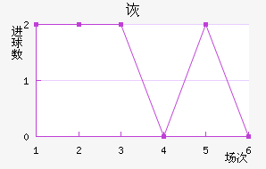 ڶ