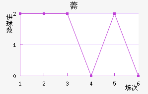 ޸