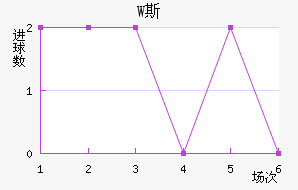 W˹