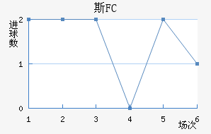 ˹FC