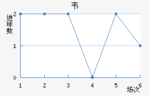 Τ