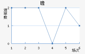 հ