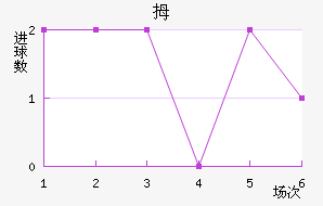 Ĵնǽ