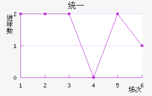 ͳһ