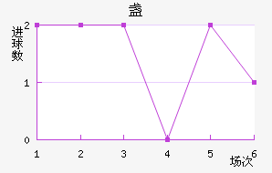 յ½