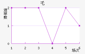 ʥ