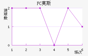 FCĪ˹ƽ