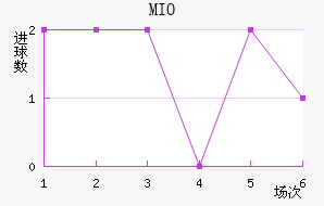 MIOݽϺ