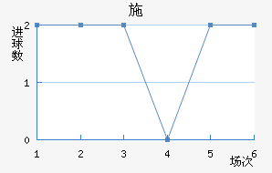 ʩ