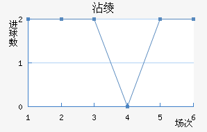 մ籩