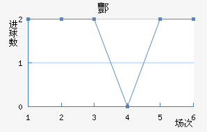 躽