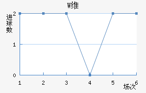 Wά