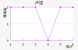 ¬ŵ